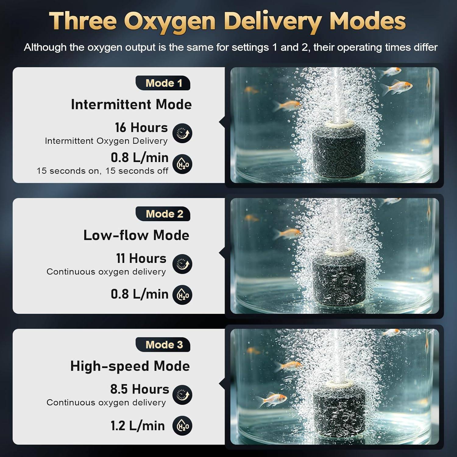Bait Bucket Aerator, 3 Oxygenation Modes, Type-C Charging - photo 3