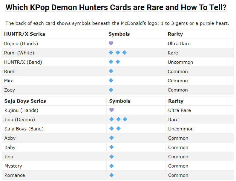 McDonald’s KPop Demon Hunters Cards SEALED PACKS - photo 4