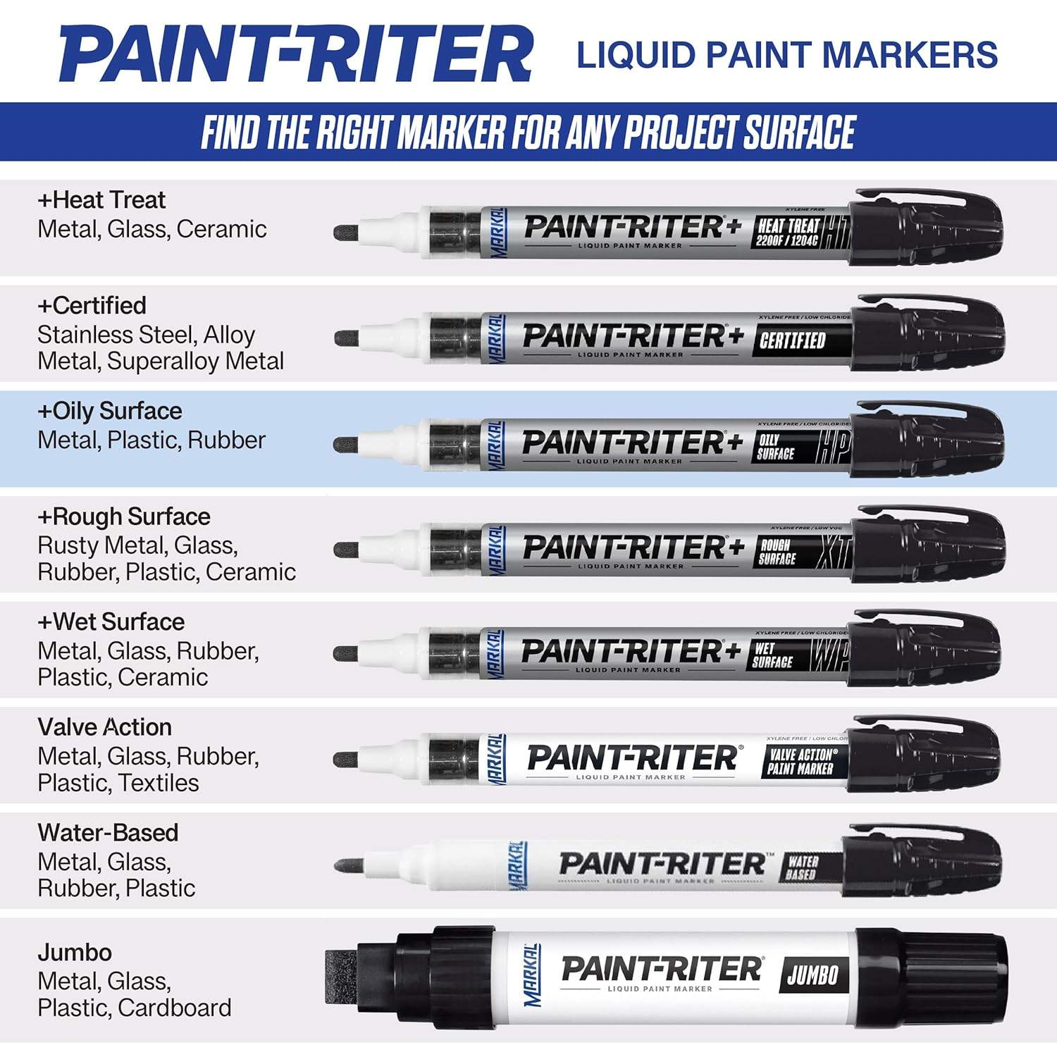 Markal Pro-Line HP High Performance Paint Marker with 1/8"