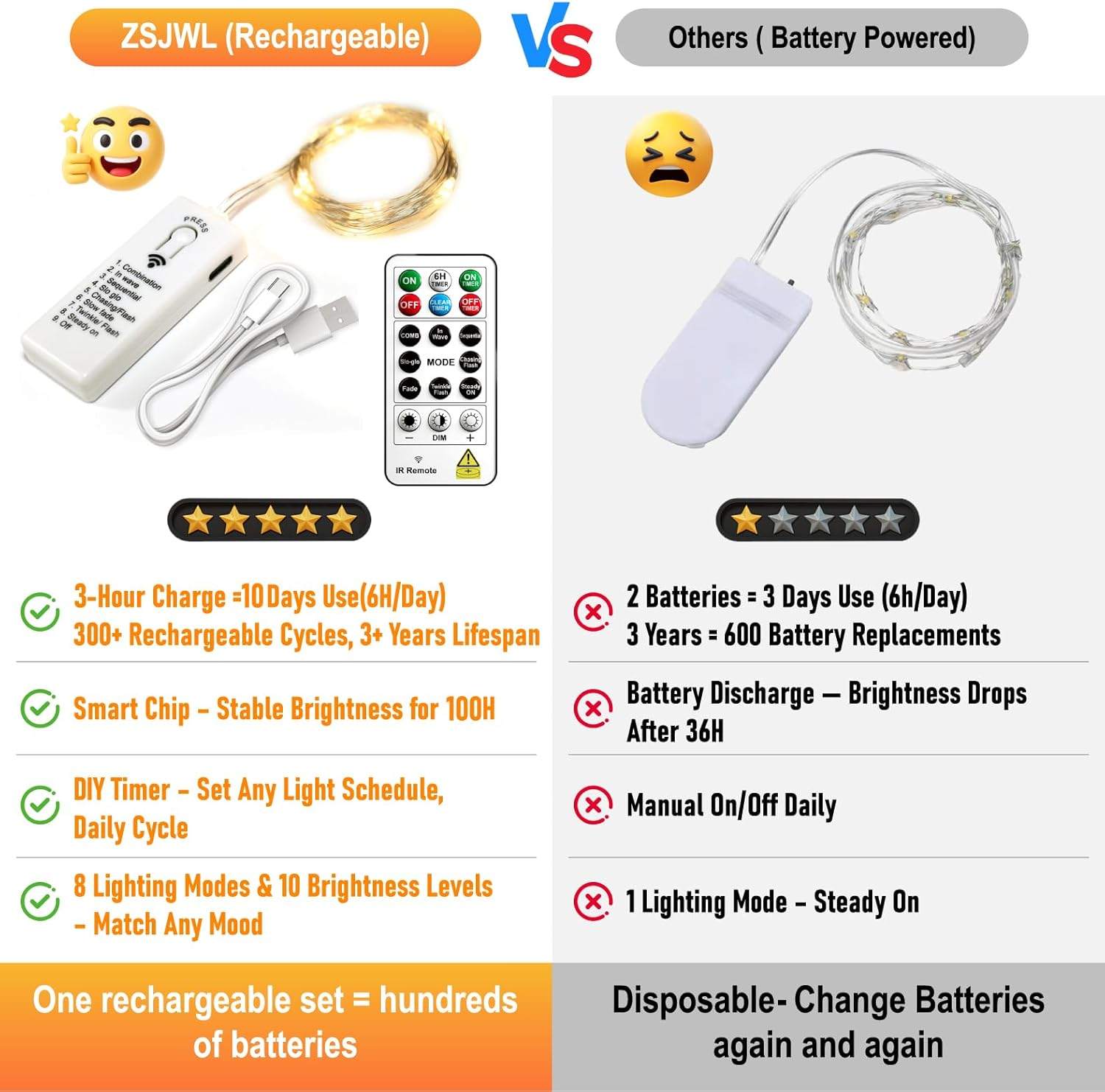 Rechargeable LED String Lights with Remote - photo 5
