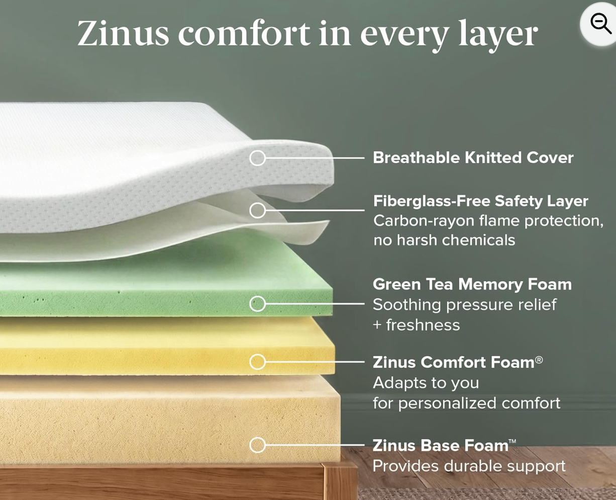 ZINUS 12 Inch Queen Memory Foam Mattress — Open Box, Unused - photo 4