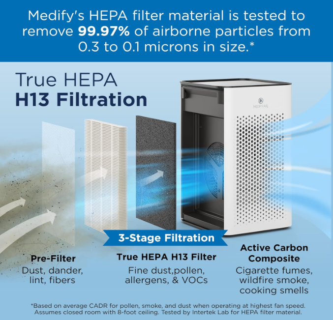 Medify Air MA-25 Air Purifier - New in box - photo 4