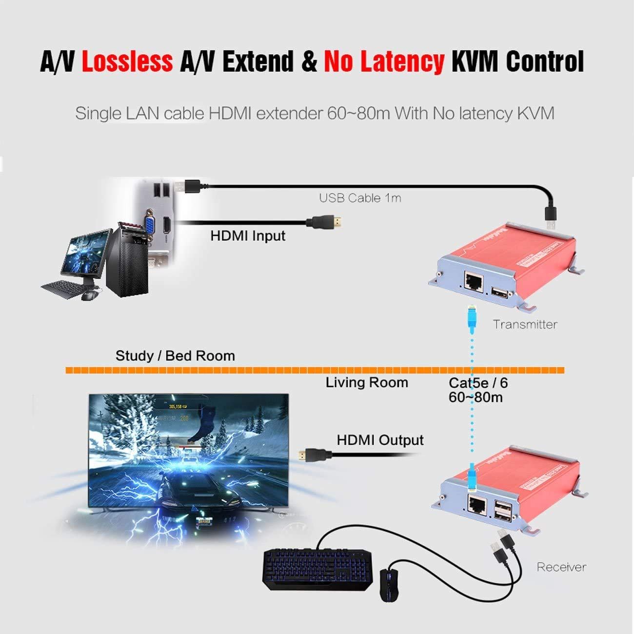 Basicolor HDMI KVM USB Extender - photo 4