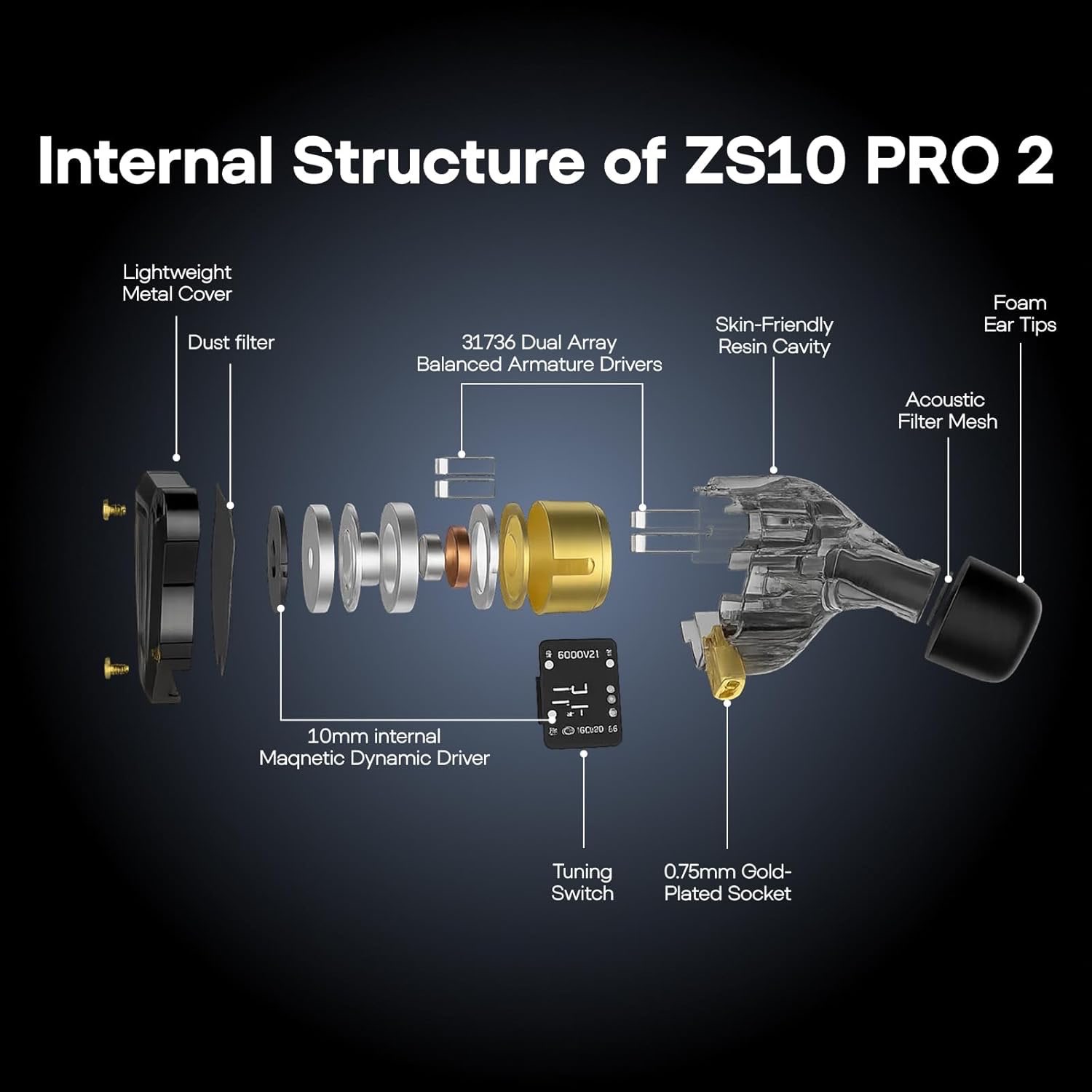KZ ZS10 PRO 2 1DD+4BA Hybrid Driver IEM Earphones - photo 3