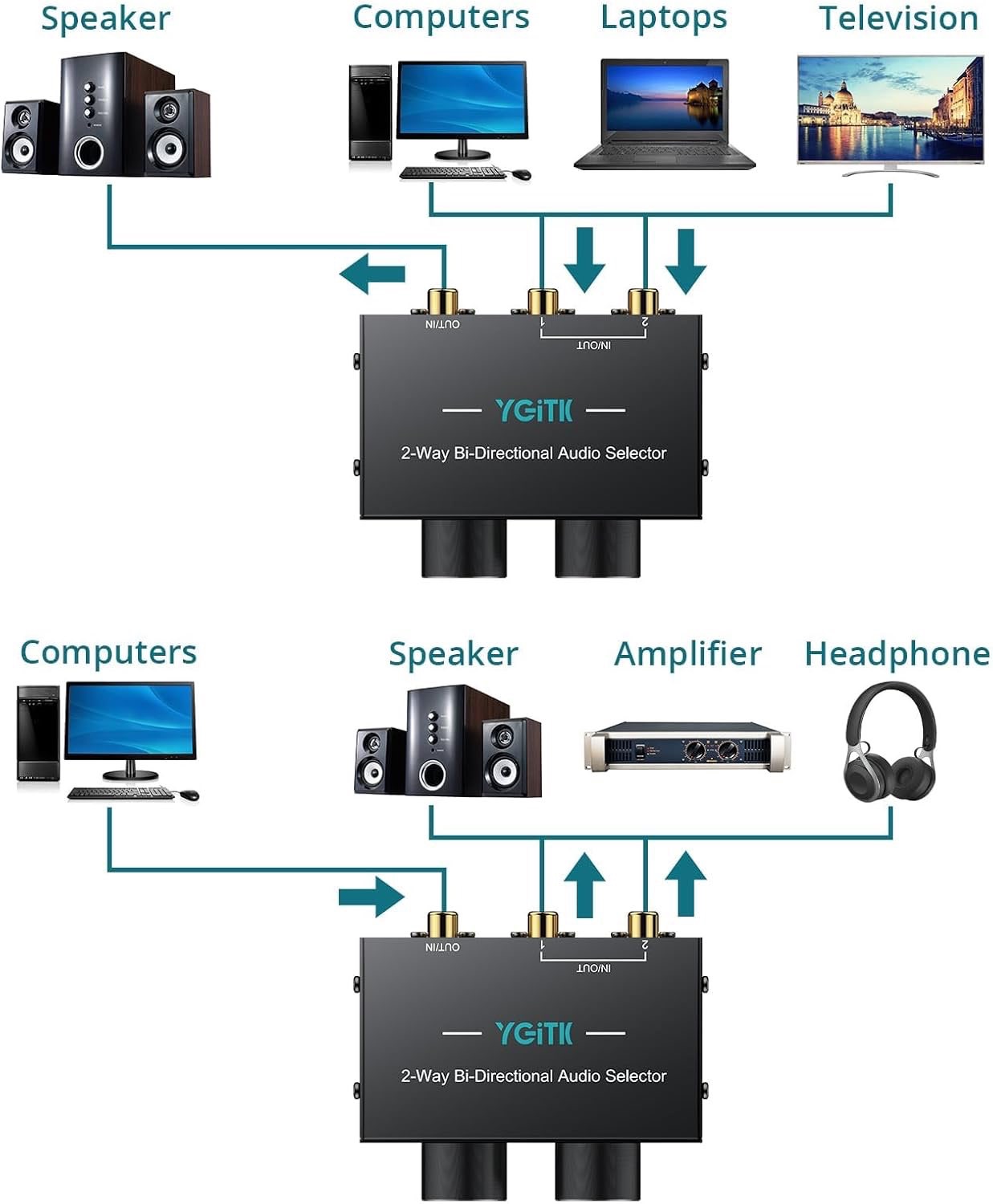 YGTIK 2-Way Bi-Directional Audio Selector
