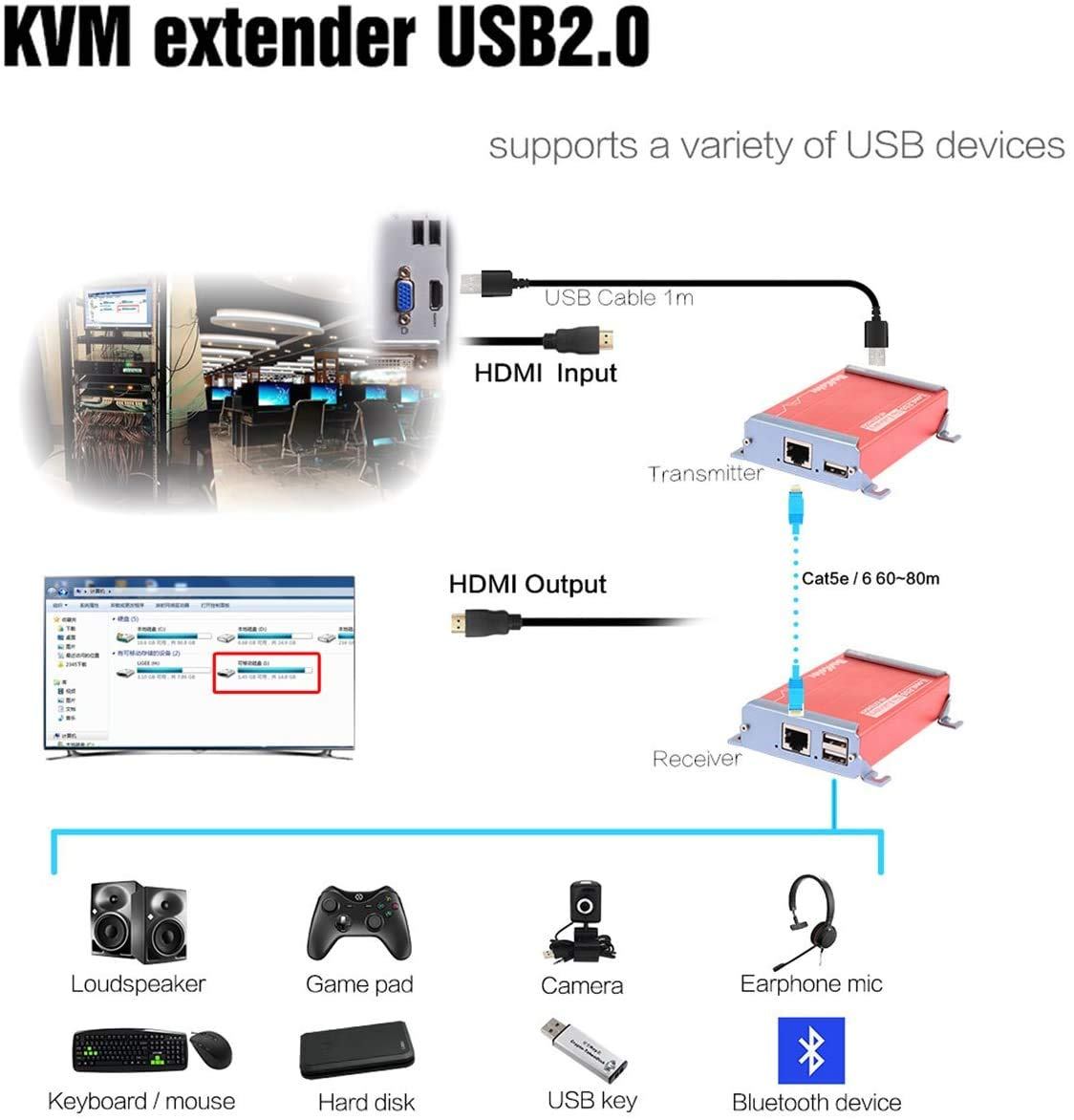 Basicolor HDMI KVM USB Extender - photo 5