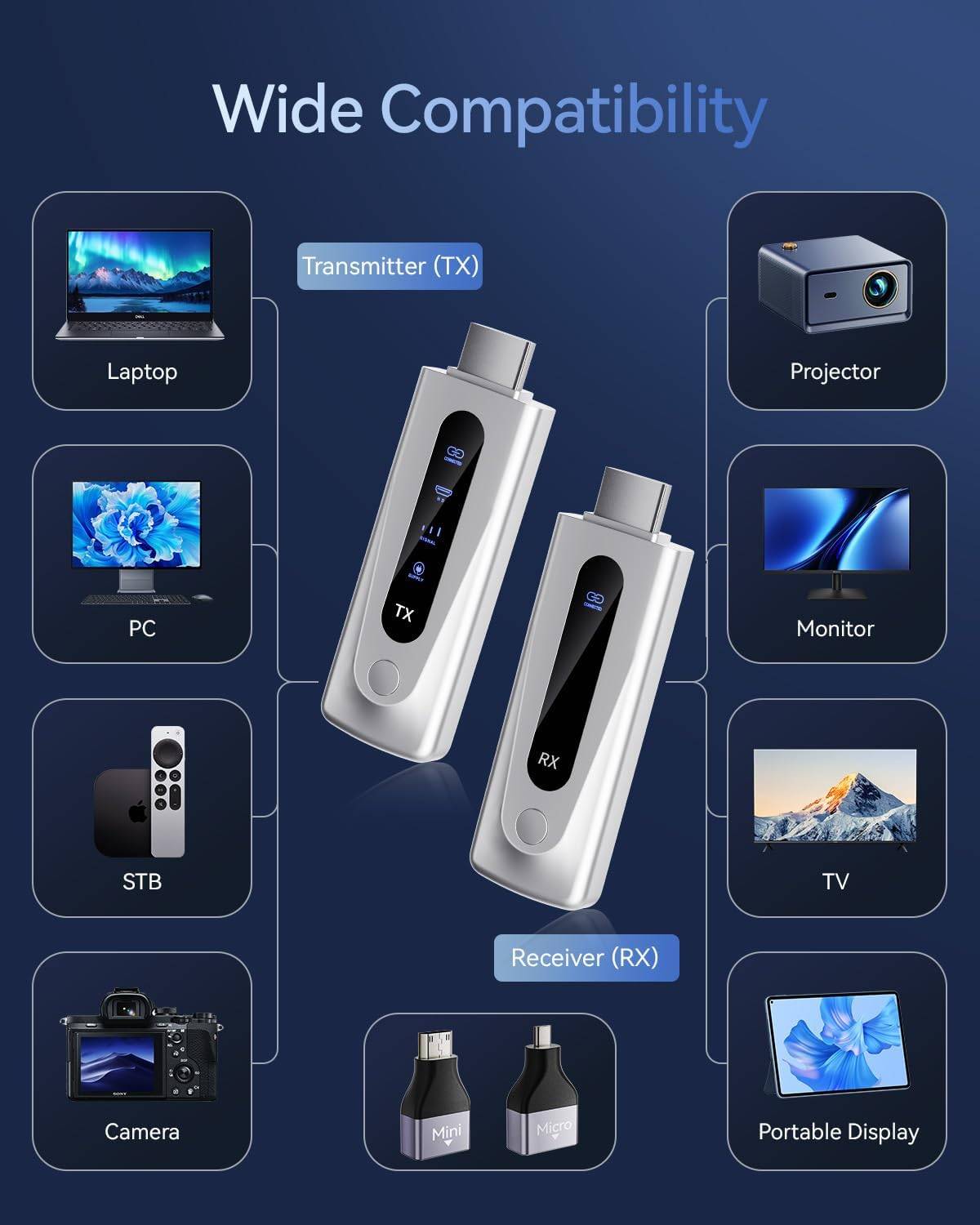 2027 Upgraded Wireless HDMI Transmitter and Receiver - photo 3