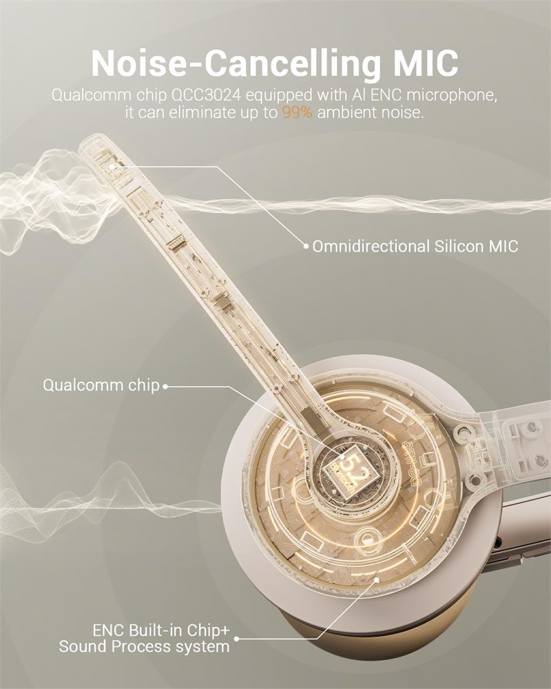 Wireless Headset with AI Noise Cancelling JIAMQISHI - photo 2