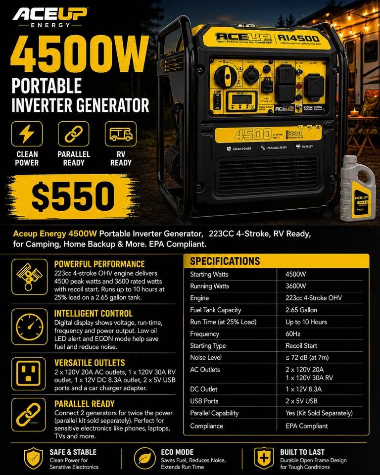 4500W Portable Inverter Generator – RV Ready & Home Backup Power - photo 2
