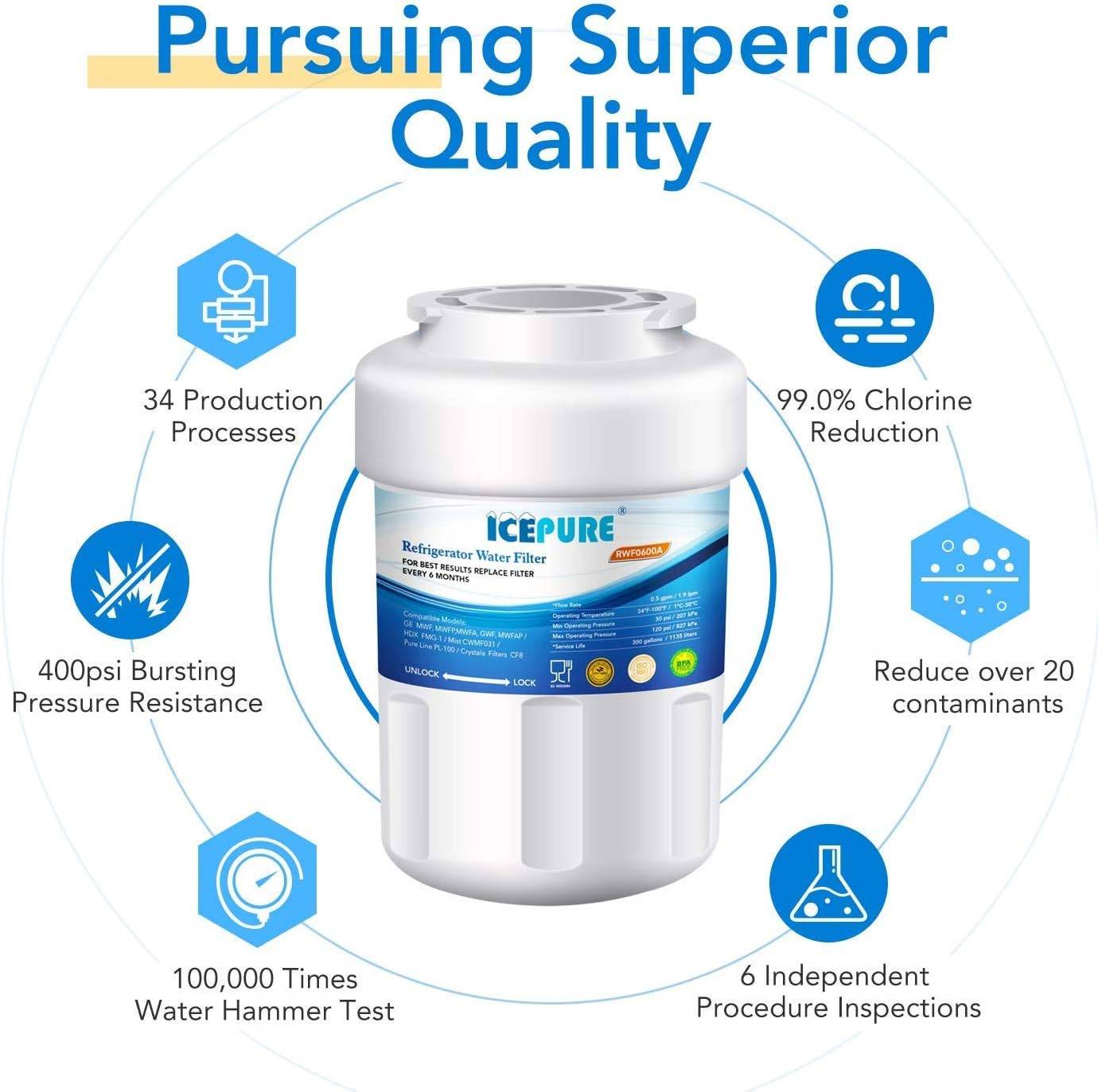 Icepure Replacement Refrigerator Water Filter for GE - 3 Pack - photo 4