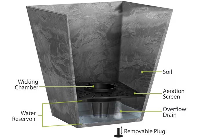 Novelty Mfg 27.5" Stone Resin Self-Watering Planter - photo 5