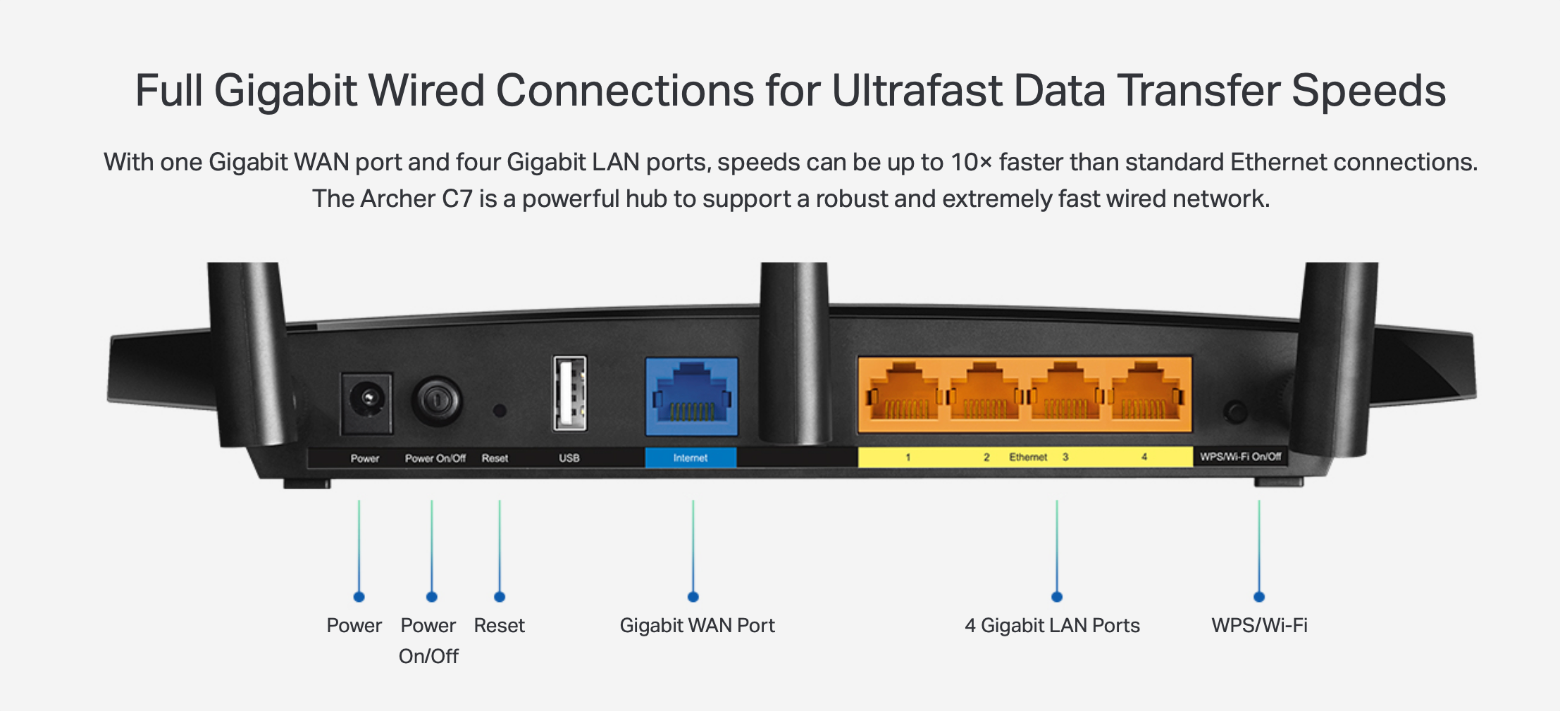 Used TP-Link Archer C7 AC1750 Wireless Dual Band Gigabit Router - photo 4