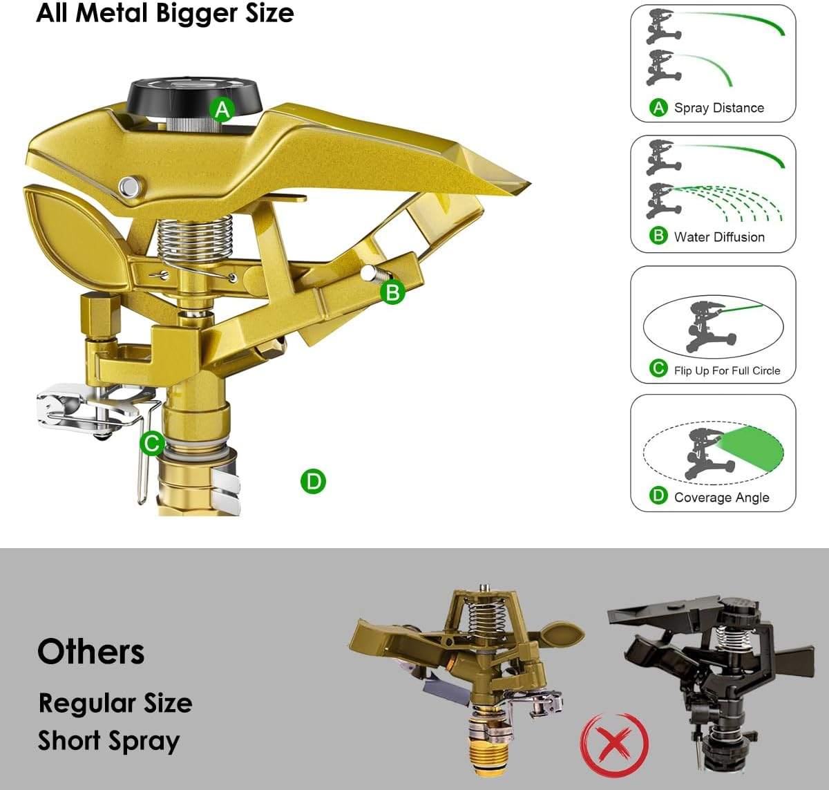 FANHAO Heavy Duty Pulsating Impact Sprinkler - photo 5