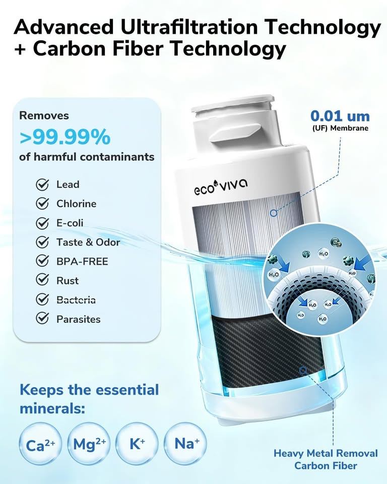 Electric Water Filter Pitcher 340z Water jug BNIB - photo 2