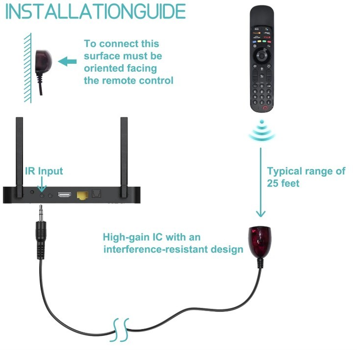 Infrared (IR) Receiver Extender Cable - photo 2