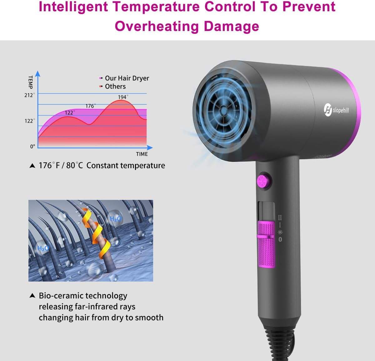 Slopehill Professional Ionic Hair Dryer – 1800W  Model 1902 - photo 5