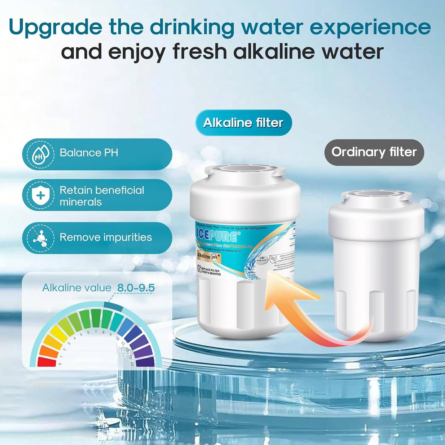 ICEPURE Alkaline RWF0600A Refrigerator Water Filter-3 Pack - photo 4