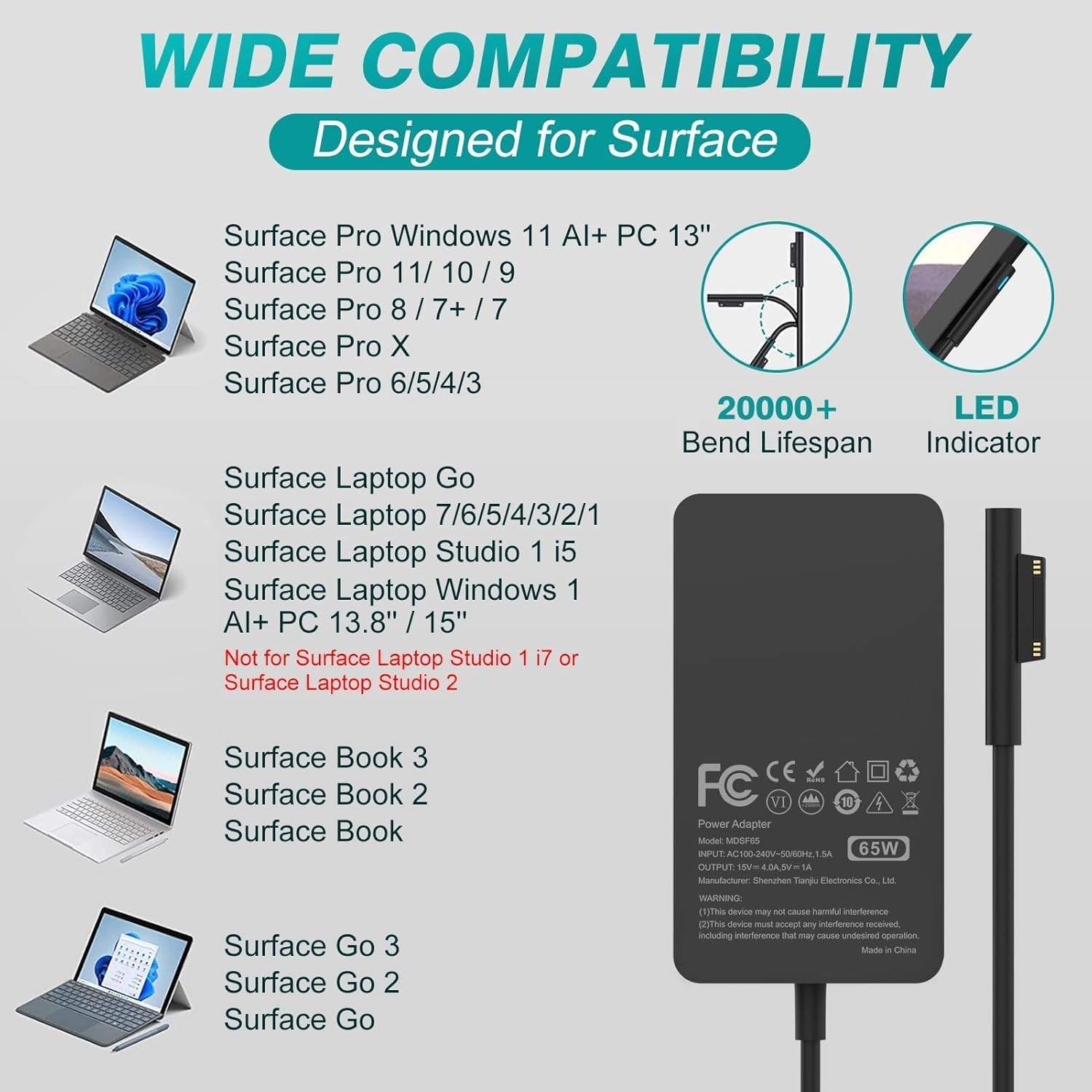 Microsoft Surface Pro 65W AC Charger / Power Adapter NEW - photo 3