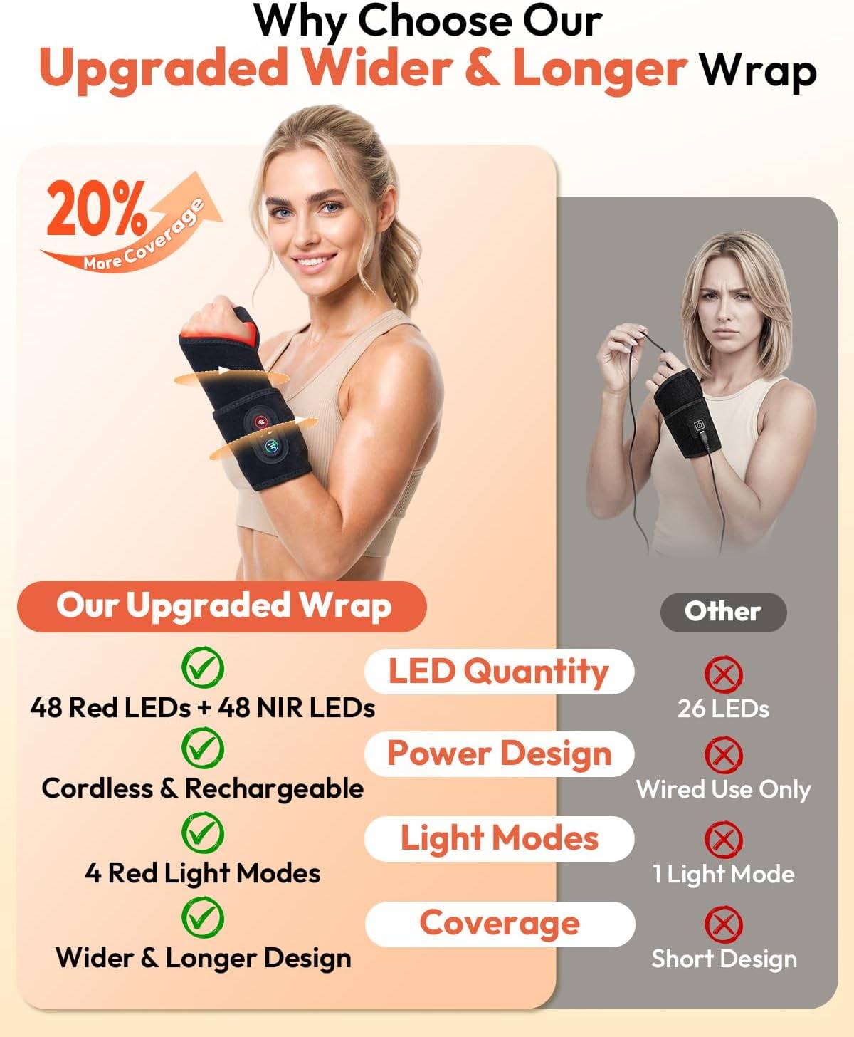 Red Light Therapy Wrist Wrap Belt - photo 4