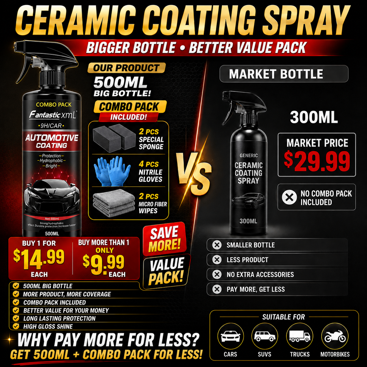 Fantastic XML 500ML Ceramic Coating Spray Combo Pack - photo 3
