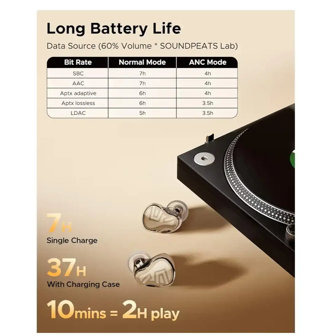 SOUNDPEATS H3 Hi-Res Wireless Earbuds - photo 3