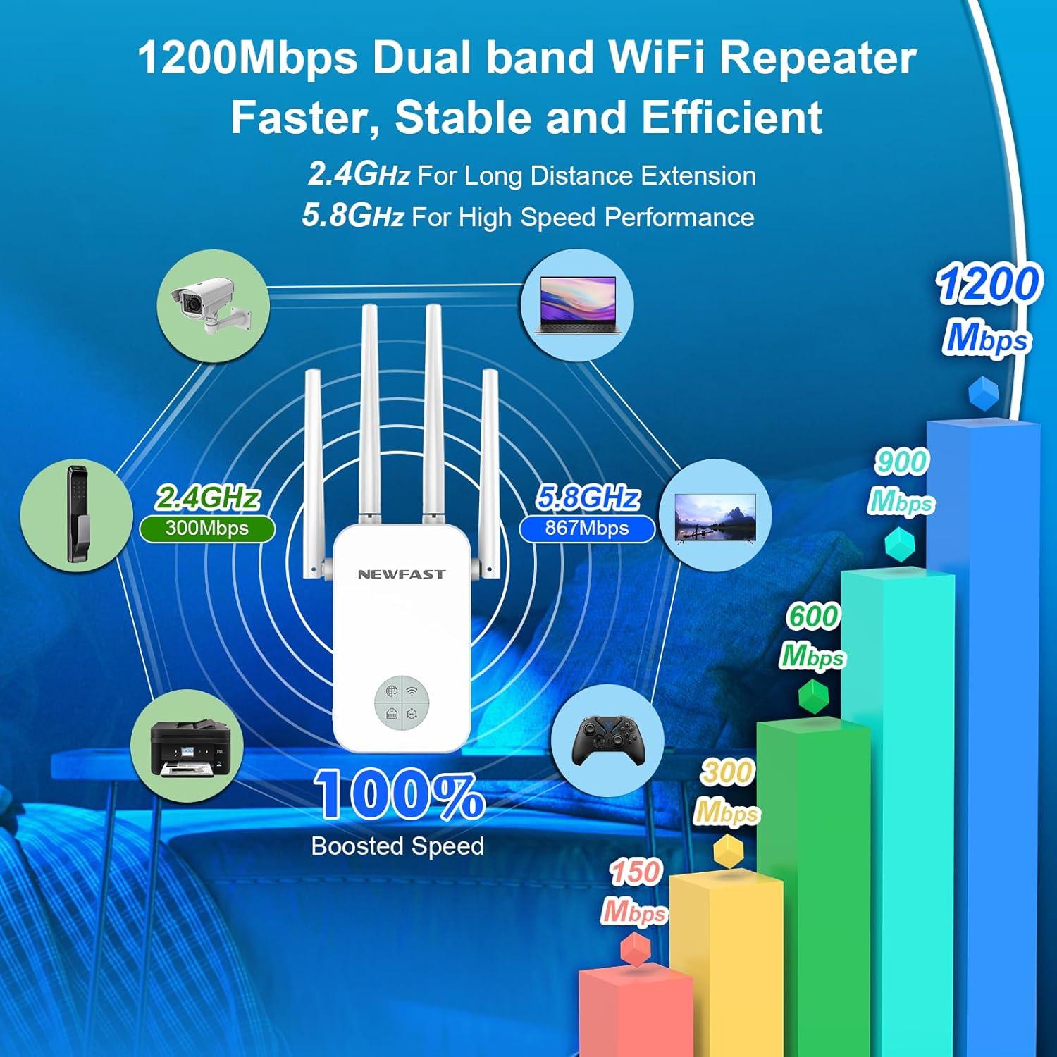 NEWFAST 1200Mbps WiFi Extender, Dual-Band WiFi Signal Booster - photo 5