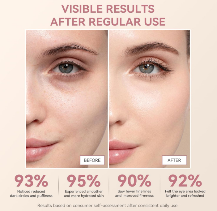 *SEALED* Caffeine Eye Cream for Dark Circles and Puffiness - photo 2