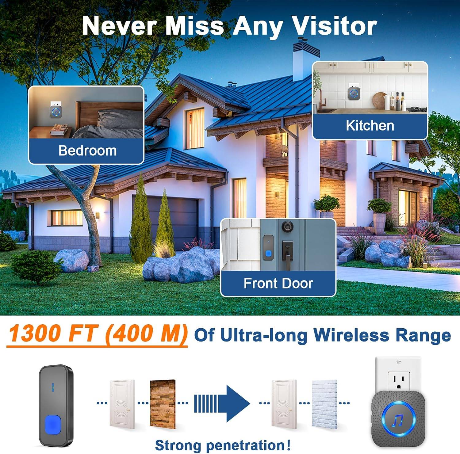 SURFOU Wireless Doorbell | Receivers & Button | IP55 Waterproof - photo 4