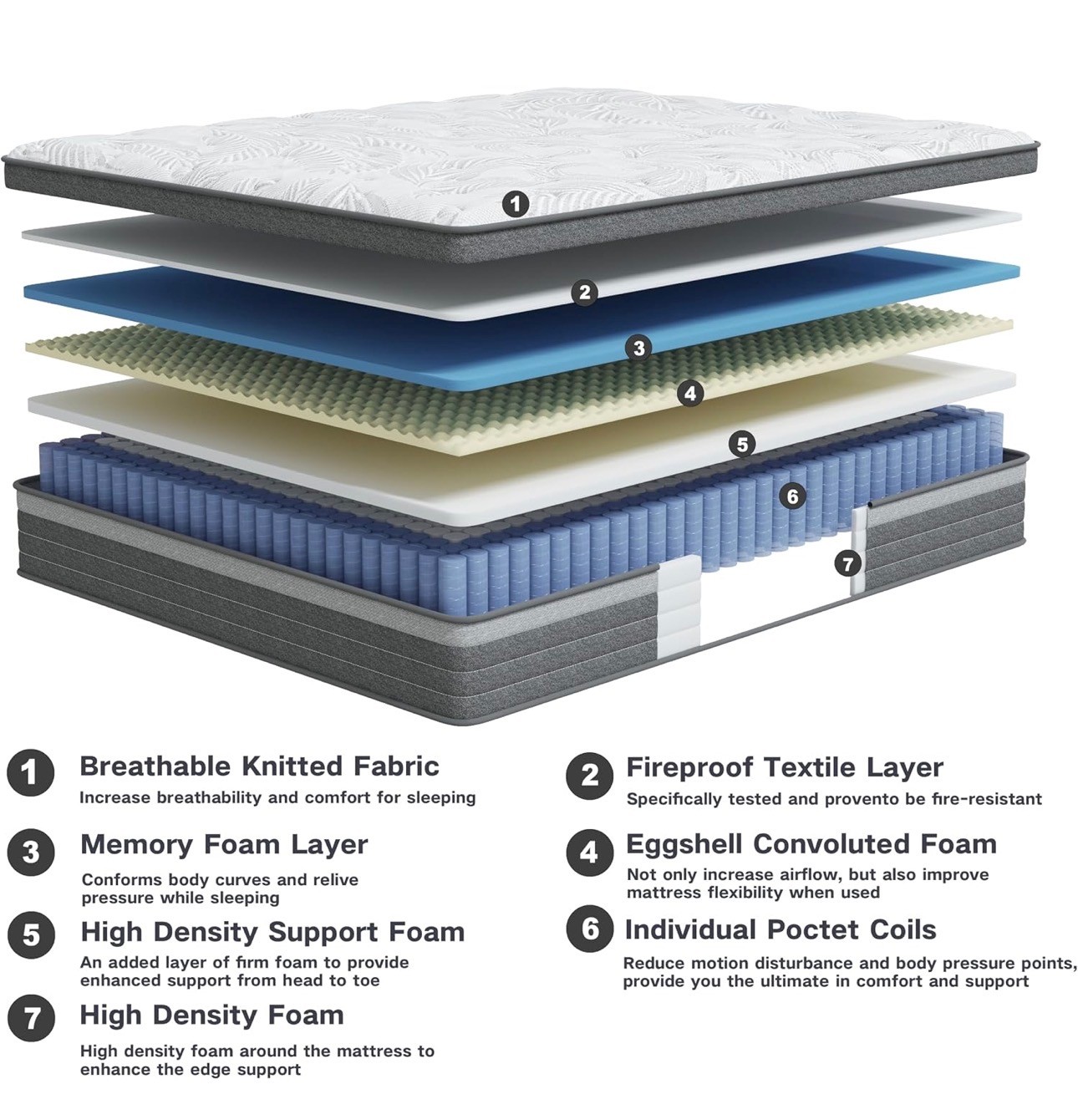 12" Full Hybrid Mattress CertiPUR-US Bed pressure/motion relief - photo 3
