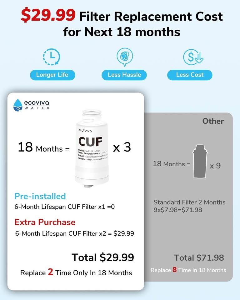 Electric Water Filter Pitcher 340z Water jug BNIB - photo 3