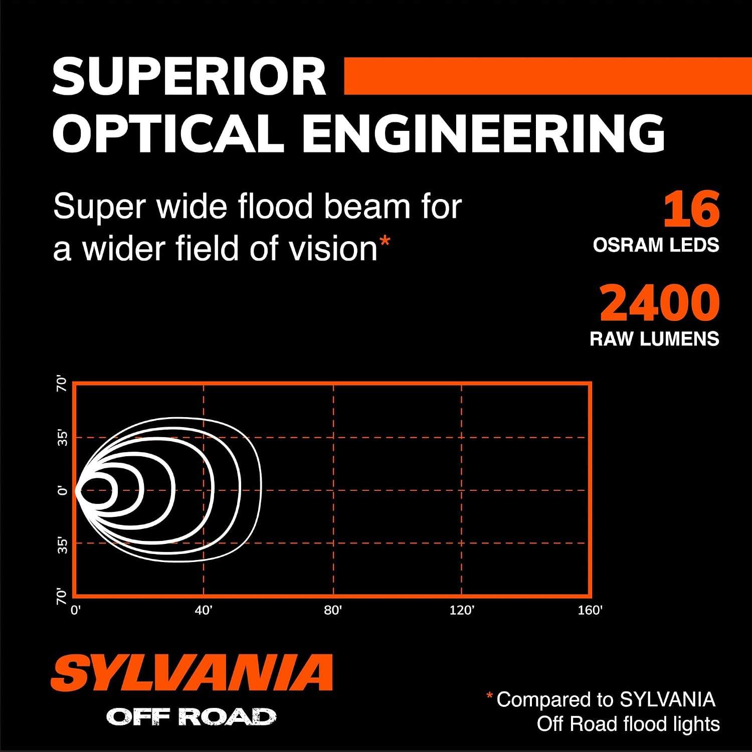 SYLVANIA - Ultra 2 Inch Round LED Light Pod - photo 5
