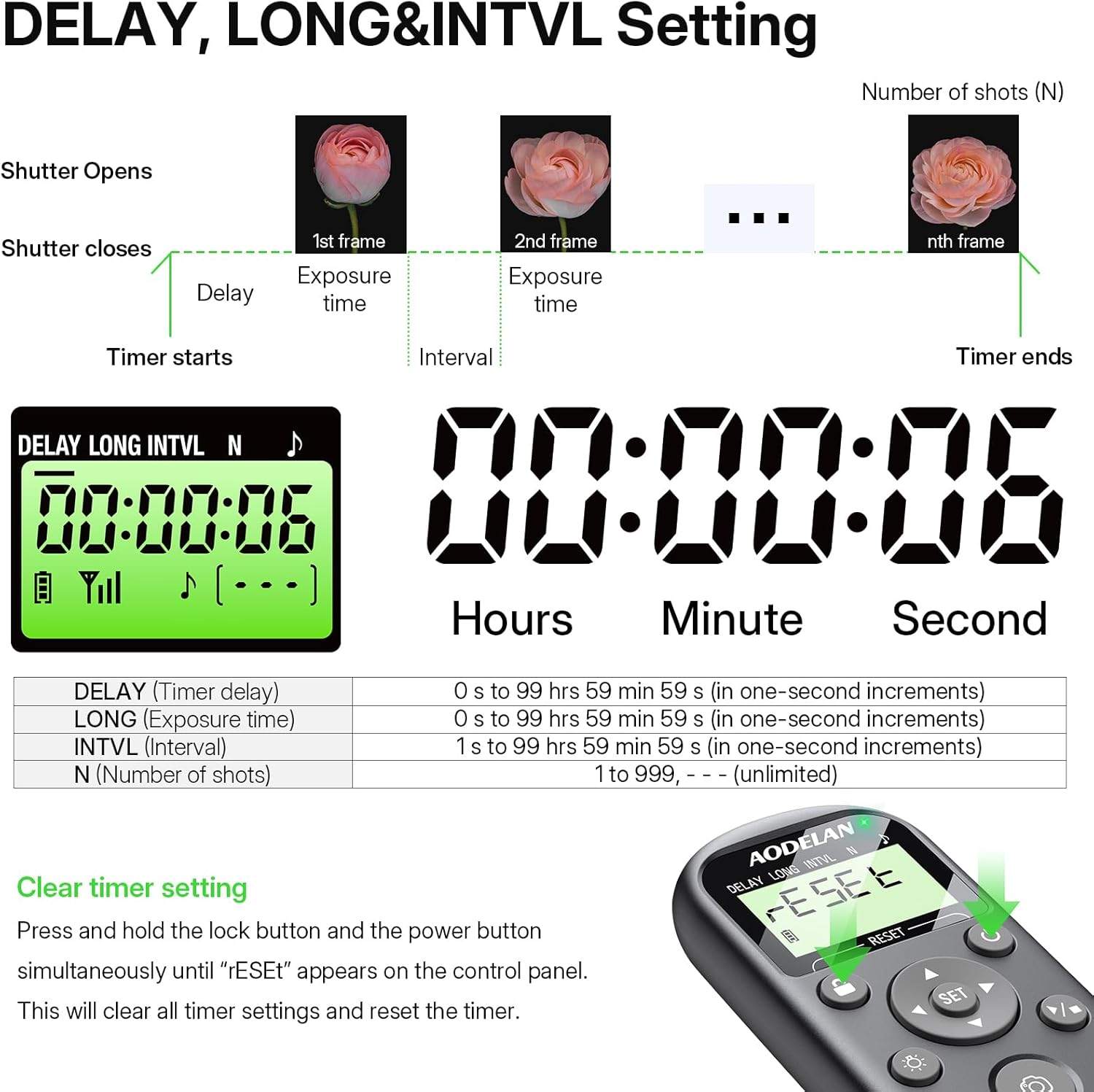 AODELAN Rechargeable Camera Timer Intervalometer Remote for Sony - photo 3