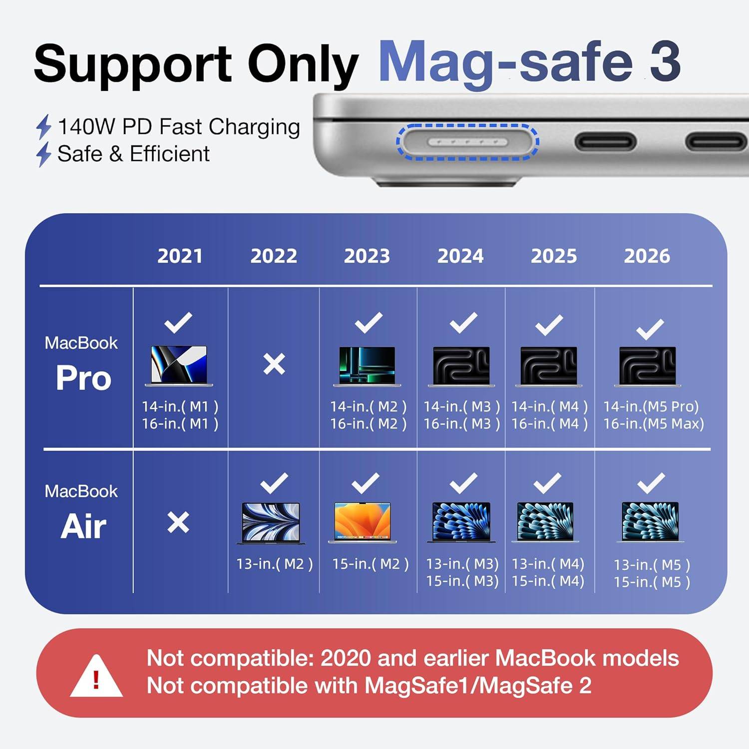 MagSafe 3 Charging Cable 2m Up to 140W USB-C to Magnetic 3 - photo 2