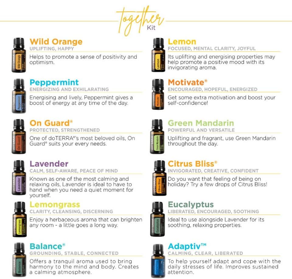 doTERRA Essential Oils - Expired 5ML