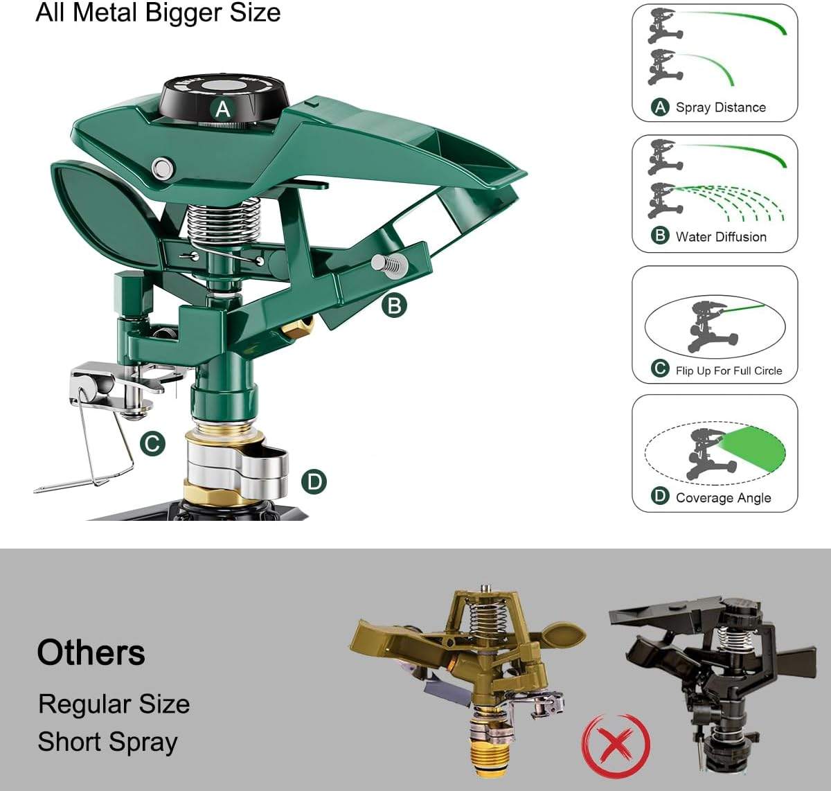 Heavy Duty Metal Impact Sprinkler 360° Adjustable, 5,800 Sq Ft - photo 4