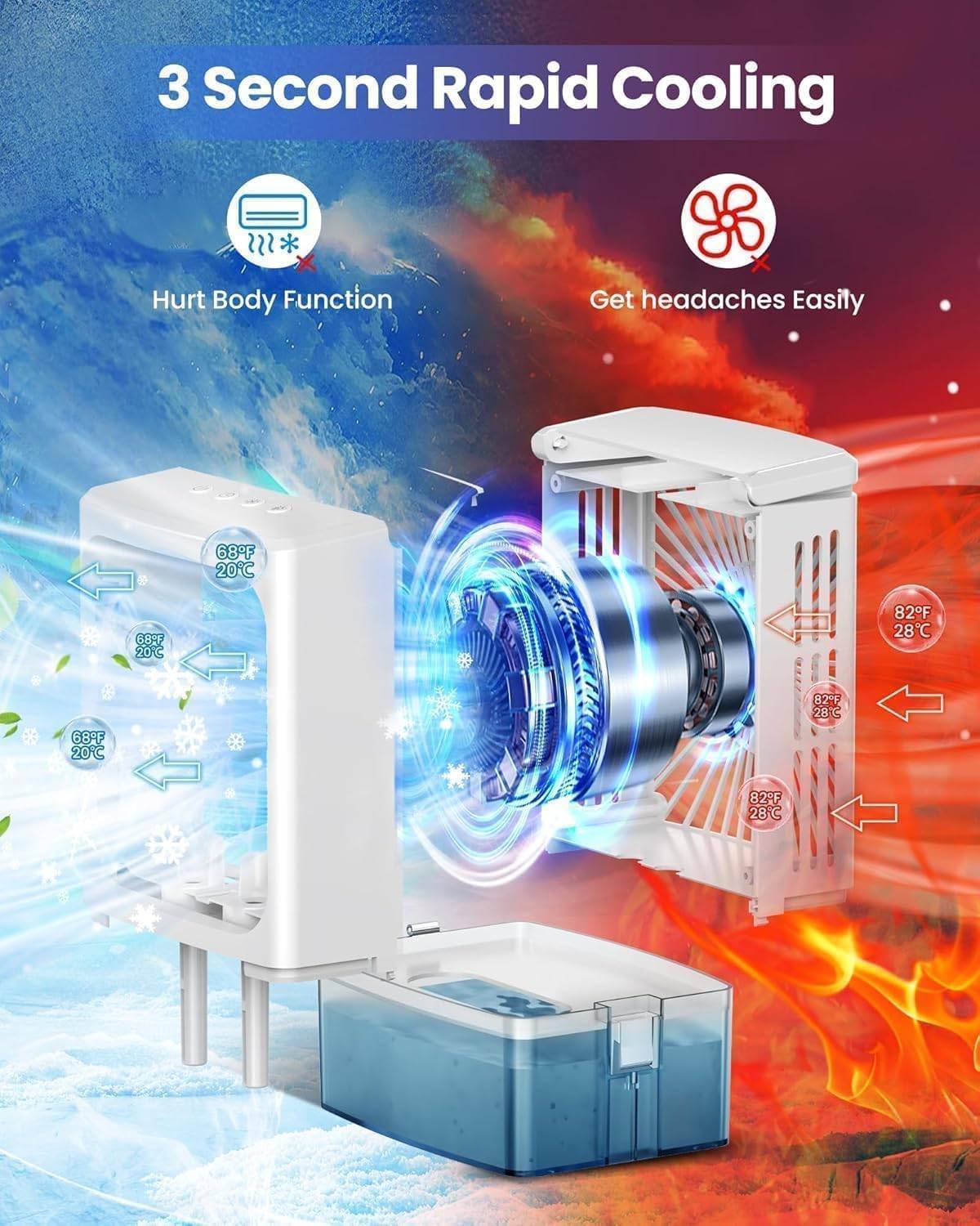 Portable Air Conditioners - photo 4