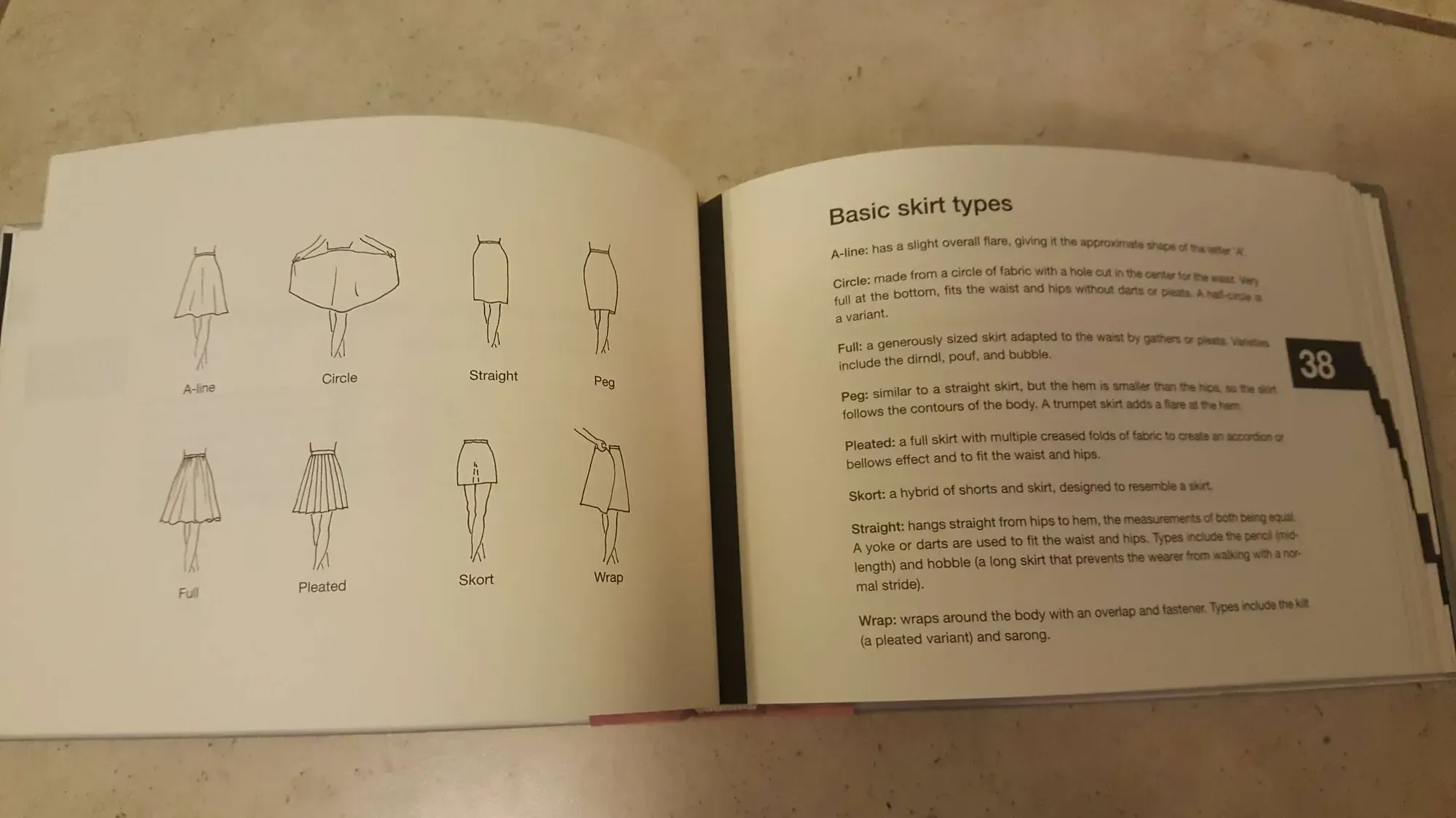 101 Things I Learned In Fashion School Book - photo 4