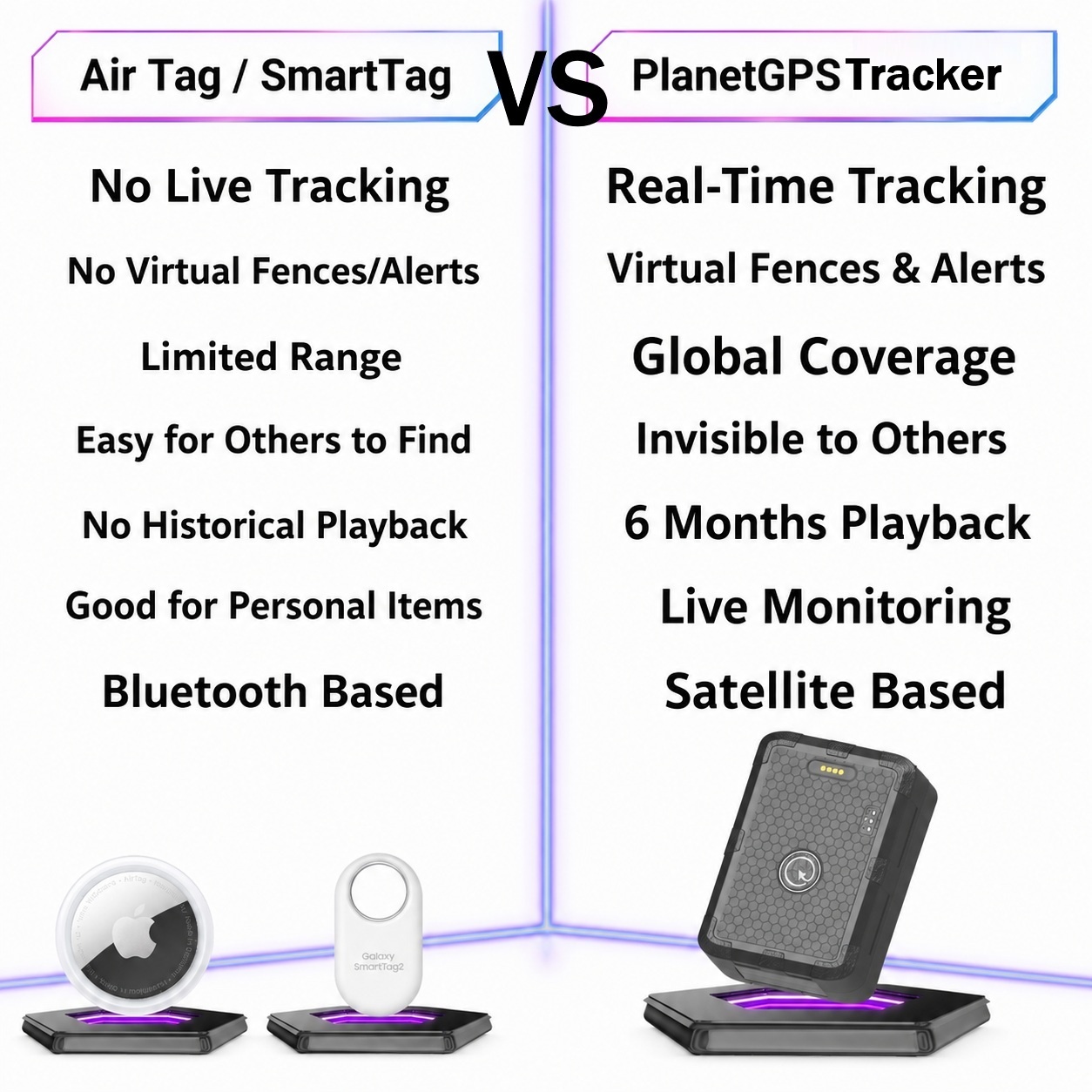 Jupiter GPS Tracker + 1 Yr Plan - photo 4