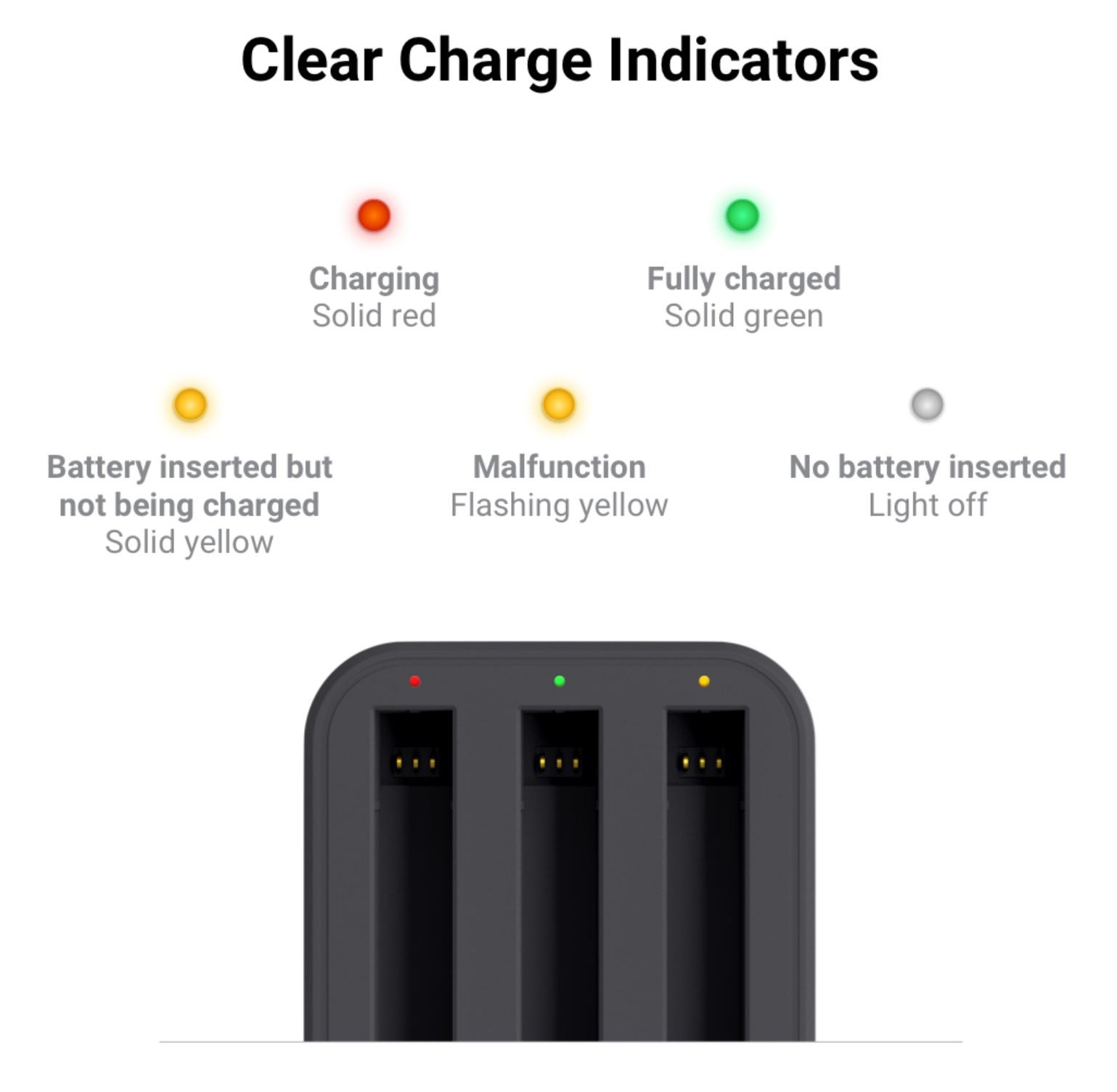 INSTA360 ONE X2 FAST CHARGE HUB & BATTERY - LIKE NEW - photo 3