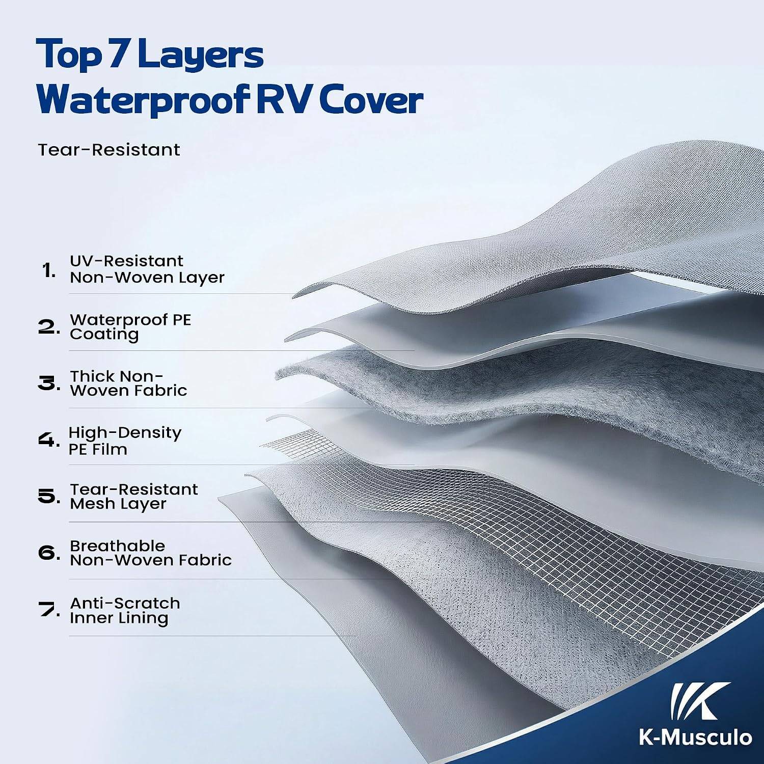 5th Wheel RV Cover 20-23FT,6 Gutter Covers & 4 Tire Covers - photo 2