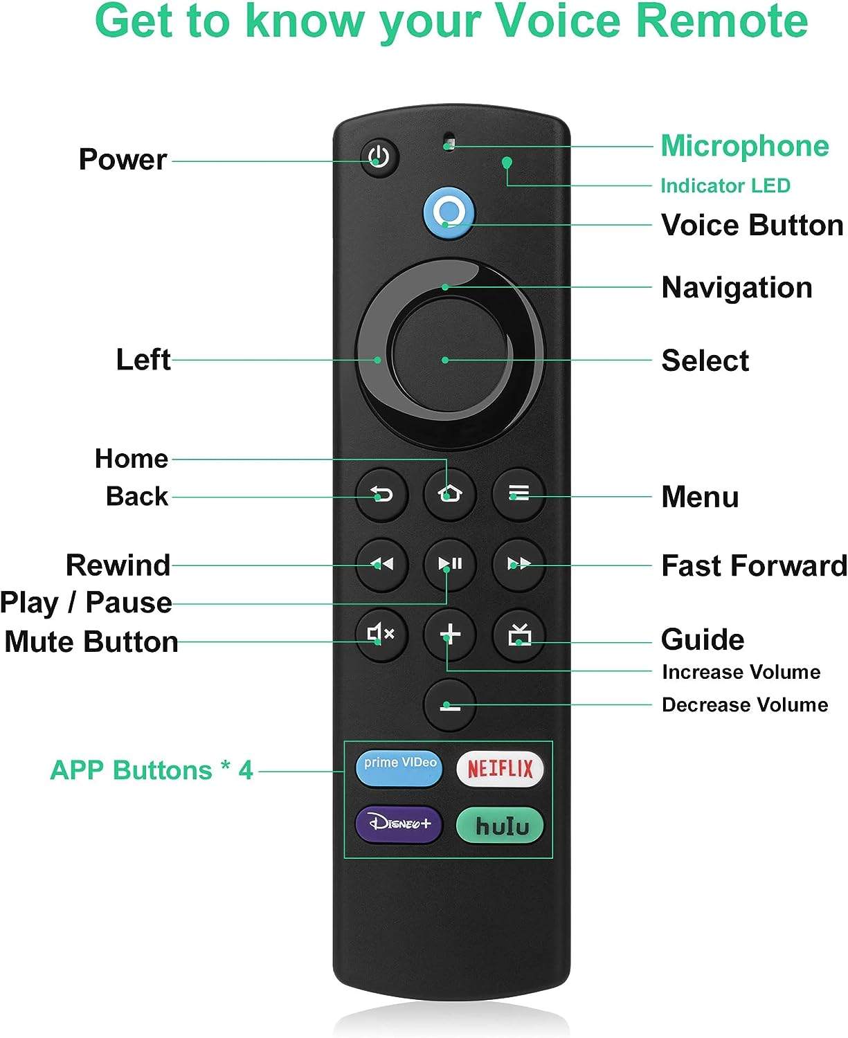 Fire TV Stick & Cube Replacement Voice Remote - photo 2
