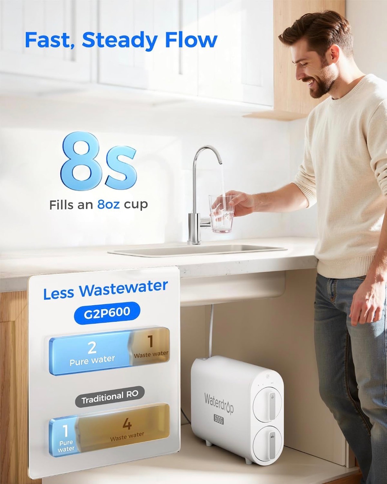 NEW: Water Filtration G2P600 Under-Sink RO System Tankless RO - photo 5
