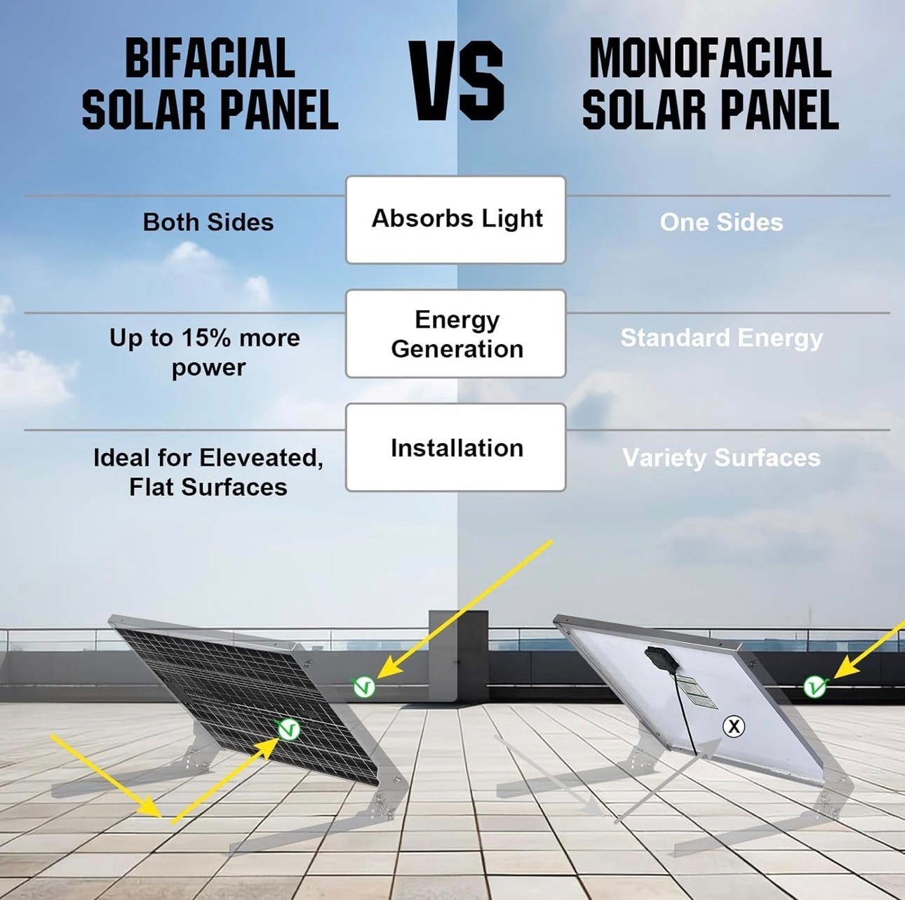 ECO-WORTHY 400W Bifacial Solar Panels 12v Monocrystalline 12BB H - photo 4