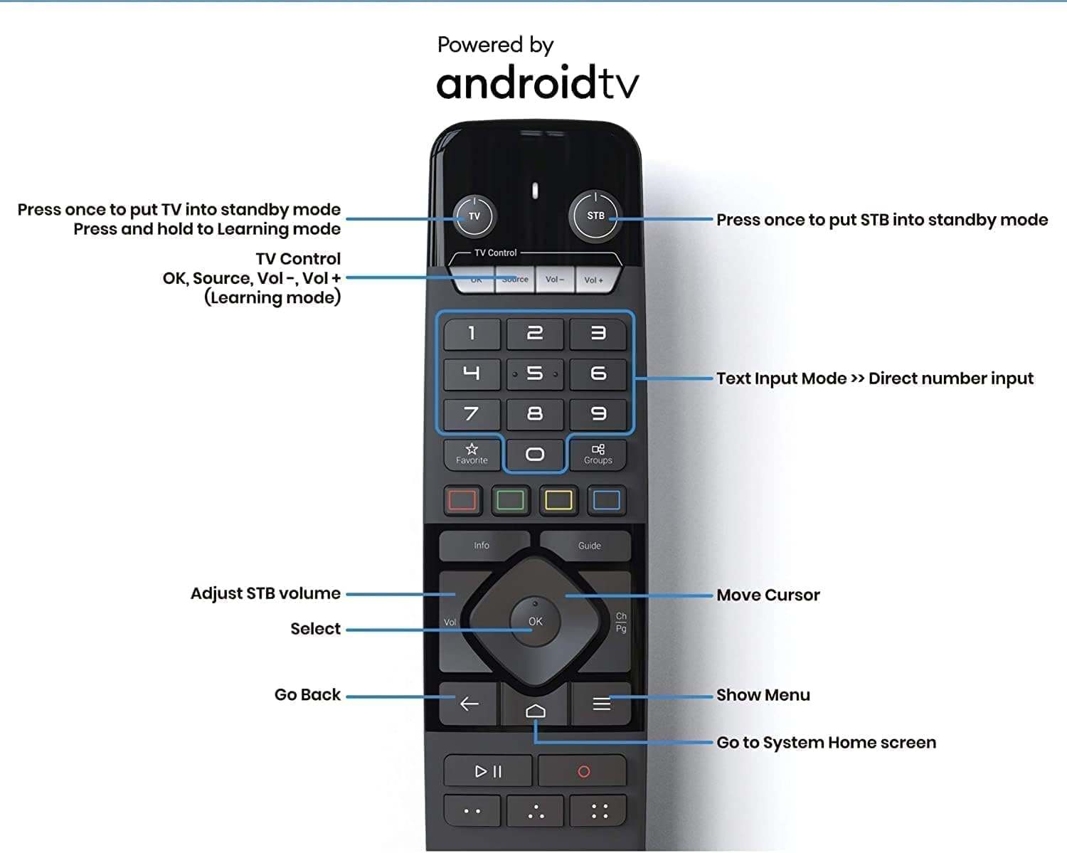 Formuler Z11 Pro Android TV Streaming Box - photo 3