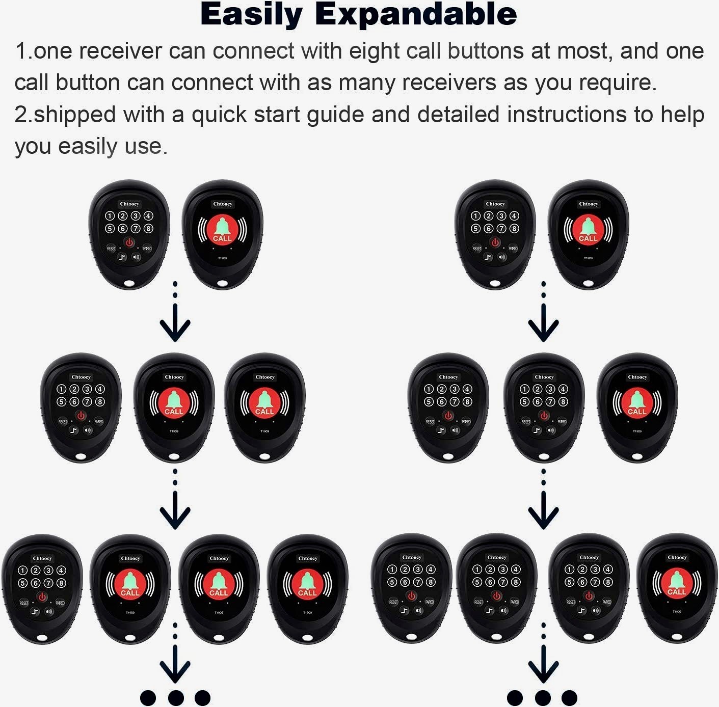 Chtoocy Wireless Caregiver Pager Call System - photo 4