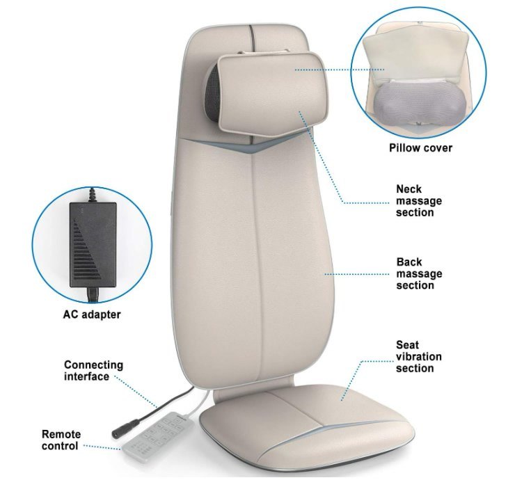 💆 RENPHO Heated Shiatsu Back Massager Chair Pad