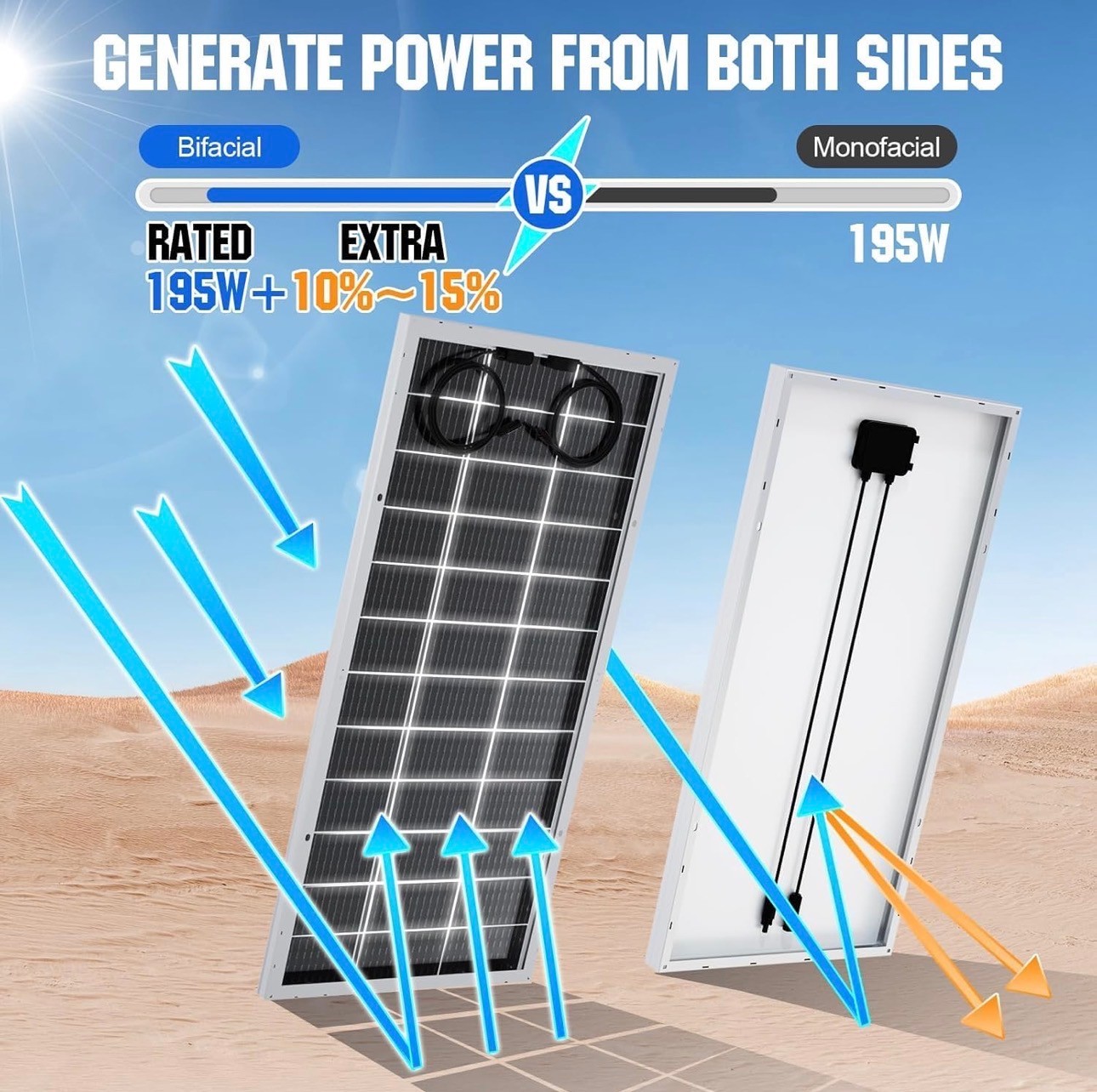 ECO-WORTHY 400W Bifacial Solar Panels 12v Monocrystalline 12BB H - photo 3