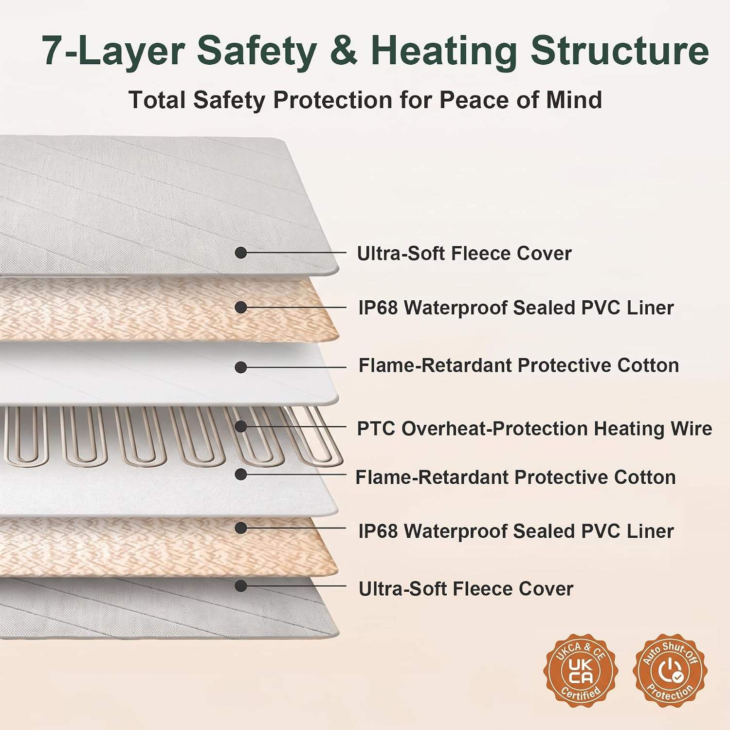 Pet Heating Pad for Small  Dog & Cat - photo 4