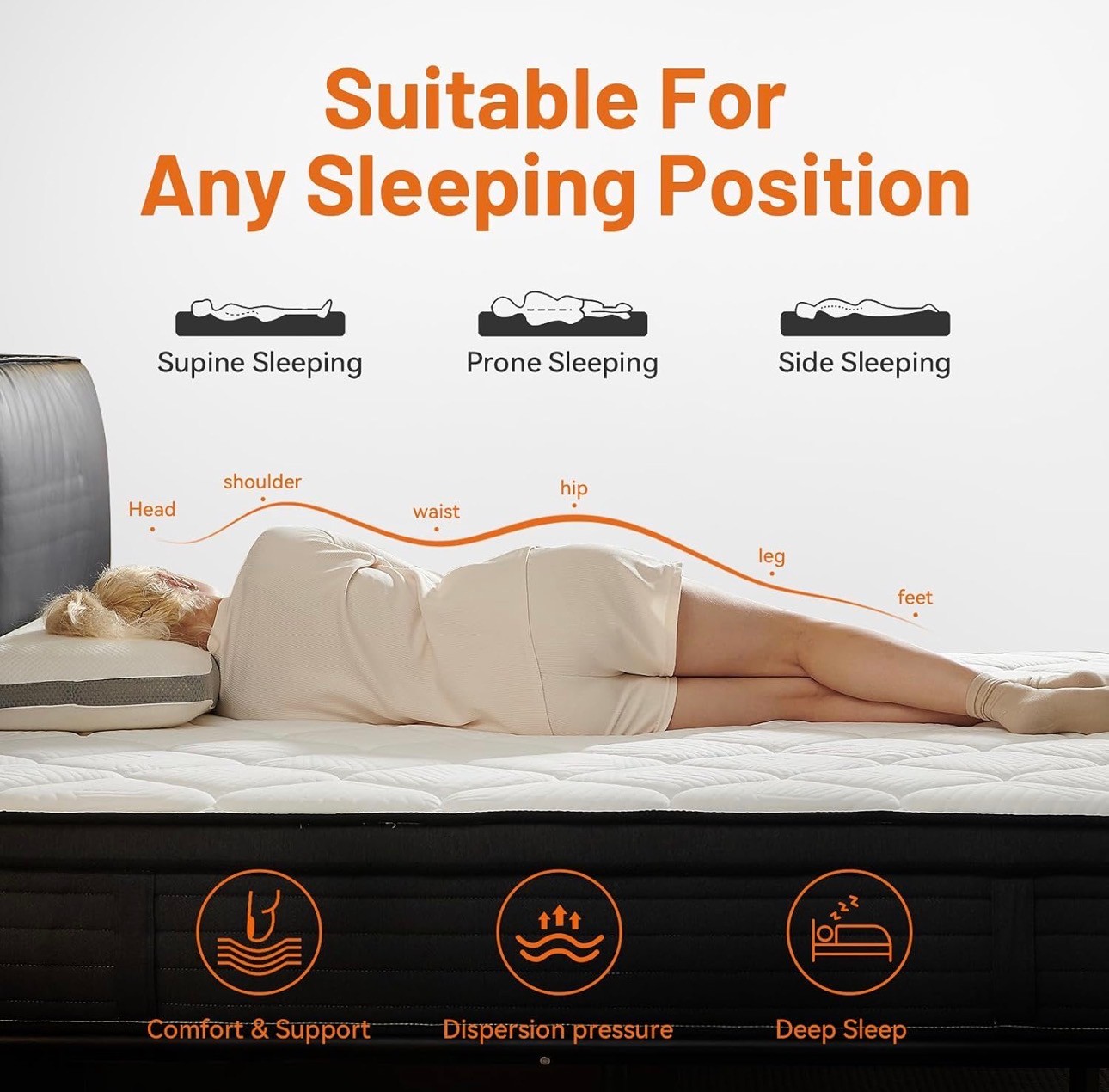 SEALED: Queen 12" Memory Foam Spring Mattress Medium Firm - photo 5