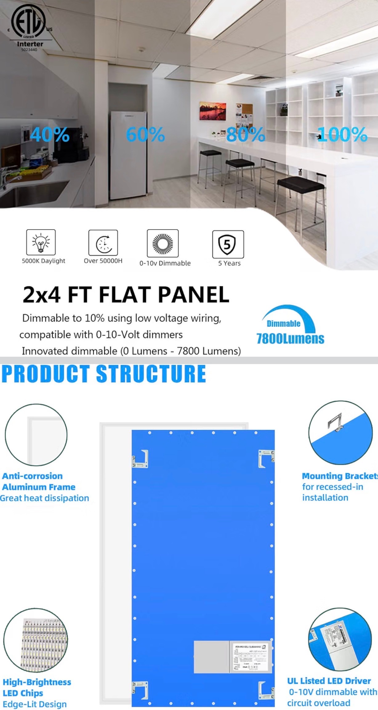 NEW: LED Flat Panel Ceiling Light 2x4' Set of 4, 0-10V Dimmable - photo 2